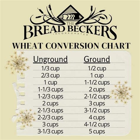 Flour Conversion Chart 的图像结果