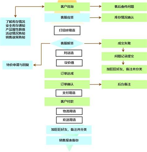 广州注册跨境电商超详细资料+流程+费用 - 知乎