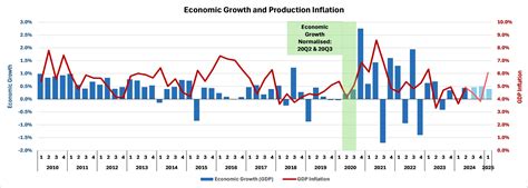 South Africa Economy Chart 的图像结果