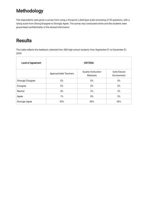Survey Report Example 的图像结果