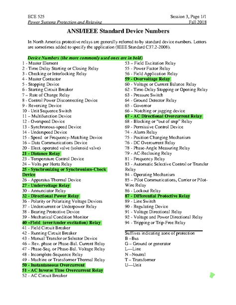 ANSI Device Numbers - ECE 525 Session 3, Page 1/ Power Systems ...