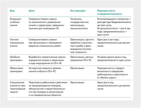 Объектовые и штабные тренировки по ГО и ЧС в организации 2025