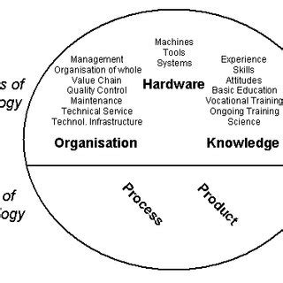Technology Definition Science 的图像结果