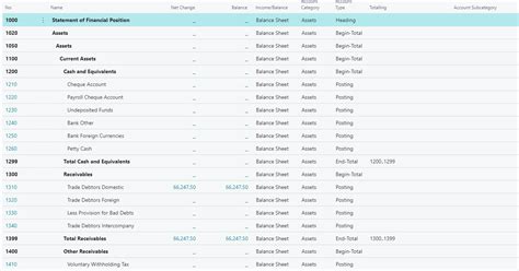 Solved: Chart of Accounts Totalling - Microsoft Fabric Community