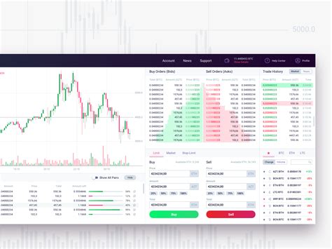 TradingScreen 的图像结果