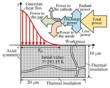 Image result for Simulation Model Symbol