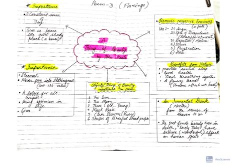 A Thing of beauty -Mind Map - Importance Poem ( Flamingo) A Constant ...