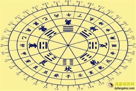 [CCTV]中国古代算命术剖析 A Detailed Analysis of Fortune-Telling in Ancient China ...
