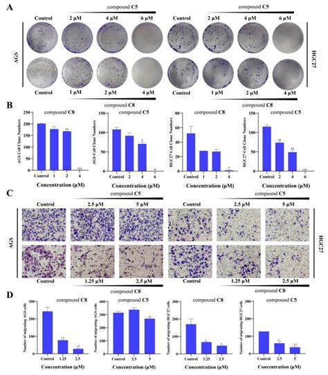 Design, Synthesis and Biological Evaluation of Neocryptolepine ...