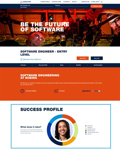 5 Creative Job Posting Ideas | Ongig Blog