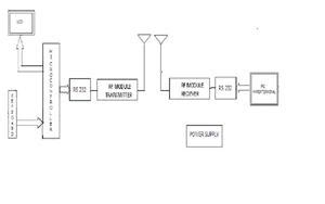 Wireless Communication Network 的图像结果