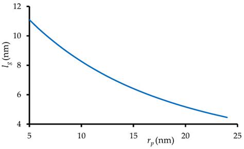 Membranes | Special Issue : Ion Transport in Membranes and Membrane ...