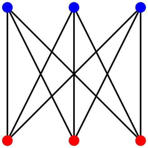 Image result for Unavoidable Set in Four Colour Problem