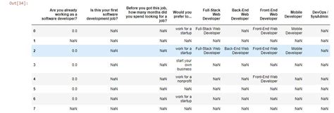 Image result for Data Visualization with Python Week 5 Final Exam Answers