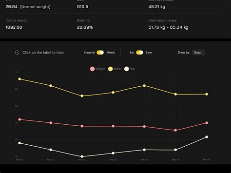 Image result for Weight Tracker Python