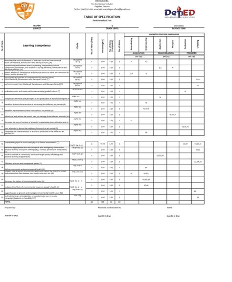 Image result for Free TOS Forms