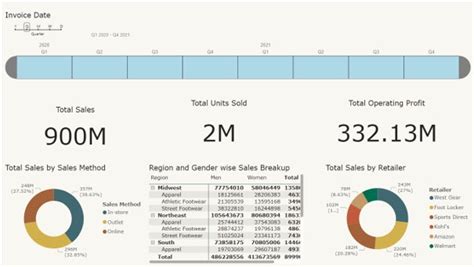 How to Display Times in Power Bi Visualization 的图像结果