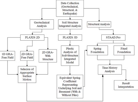 Image result for How to Prepare Flow Process Chart Work Study