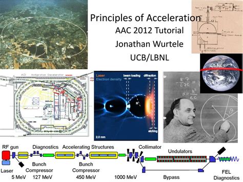Image result for Science Principles Acceleration