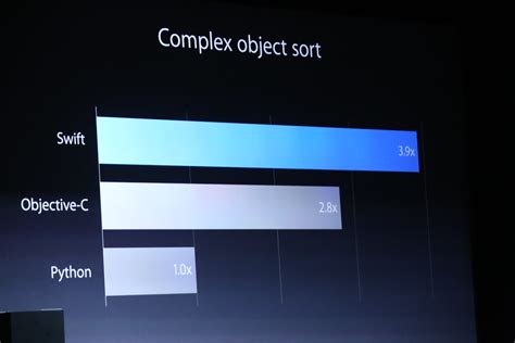 Apple iOS Programming 的图像结果