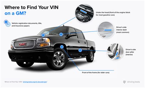 Image result for GM VIN Code Decoder