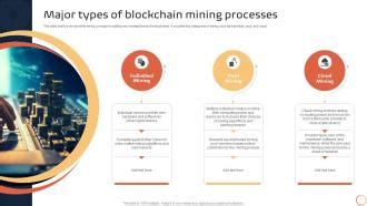 Image result for Blockchain Mining Technology Explained