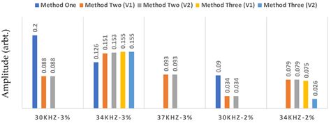 Detection of Defects Using Spatial Variances of Guided-Wave Modes in ...