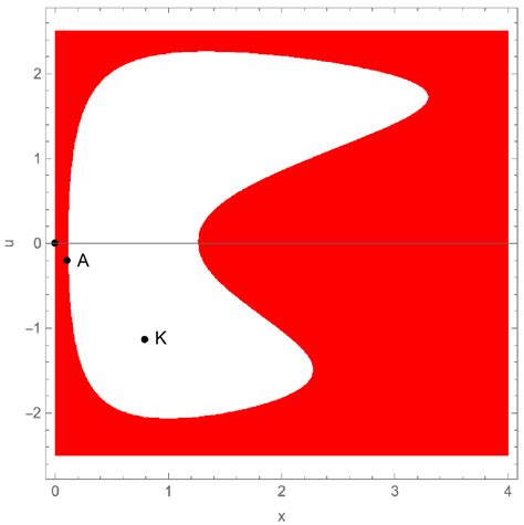 Global Dynamics and Bifurcation of an Evolutionary Beverton-Holt Model ...