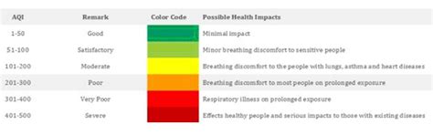 National Air Quality Index: A solution with too many problems