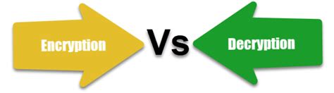 Encryption Decryption 的图像结果