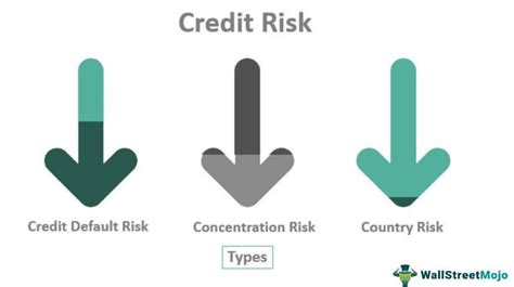 Credit-Risk 的图像结果