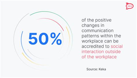 How to Collaborate Remotely 的图像结果