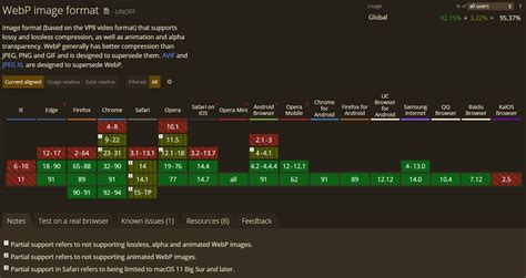 Image result for Google Apps WebP Types