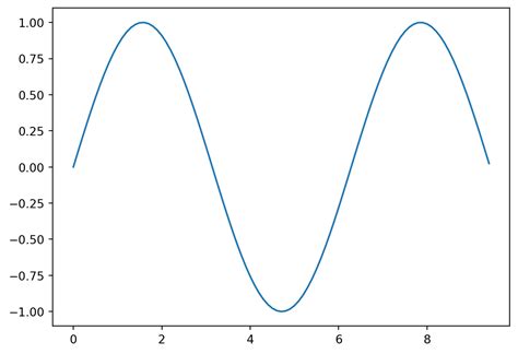 How to Plot Out Points Using Numpy 的图像结果