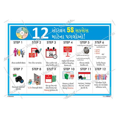 5S Methodology Visual Management Kit 02 – VisualMitra LLP