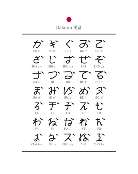 Image result for Japanese Writing System
