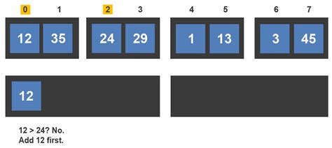 Image result for Merge Sort Algorithm Flowchart Simpel
