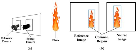 Online Pyrometry Calibration for Industrial Combustion Process Monitoring