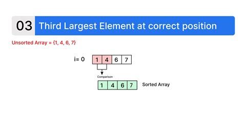 Image result for Tri a Bulles Python
