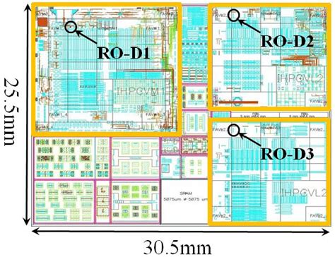 Image result for Reticle Microprocessor