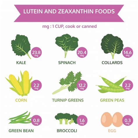 What Is The Recommended Daily Intake Of Lutein For Eye Health?