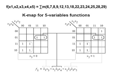 Kmap Tutorial 的图像结果