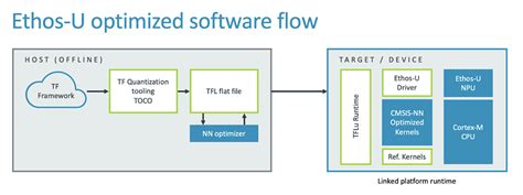 Tensorflow Micro 的图像结果