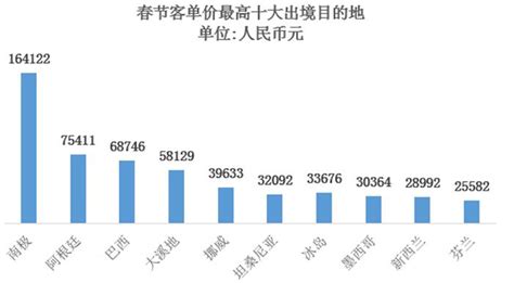 《2018年春节出境旅游趋势预测报告》发布 _中国经济网——国家经济门户
