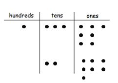 Image result for Eureka Math Grade 2 Lesson 10 Module 4