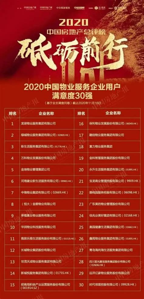 2021中国物业50强排名出炉！六安这些家上榜＠六安各区物业排名_腾讯新闻