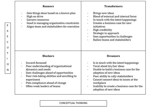 The different breeds of HR Leaders