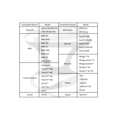 Buy Blackwing Mobility CPAP Headgear Strap Nasal mask cpap Headgear ...