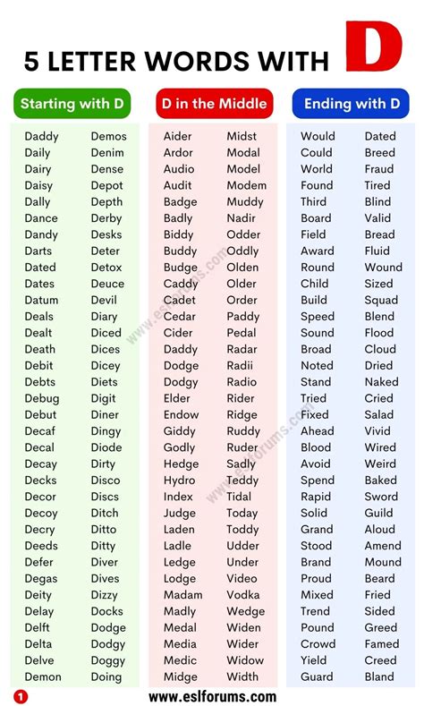 5 Letter Words with D | A Huge List of 1600+ Five Letter Words with D ...