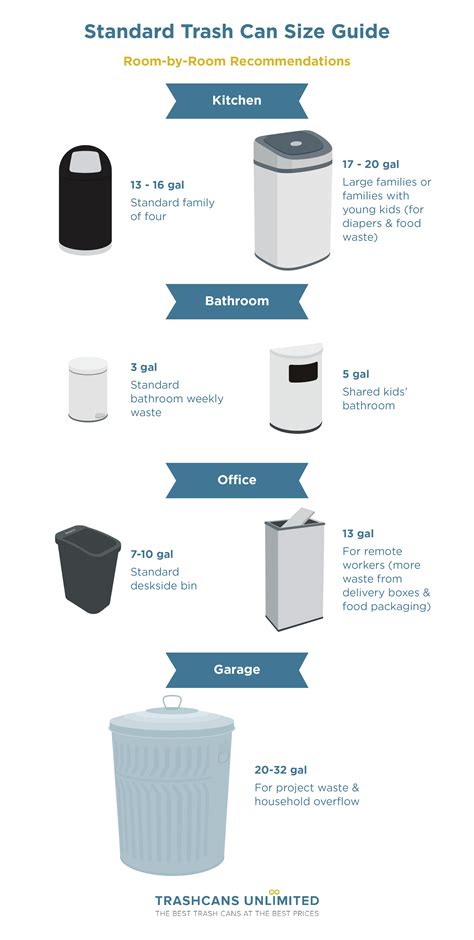 How Big is a Standard Trash Can? Complete Trash Can Dimensions Guide ...